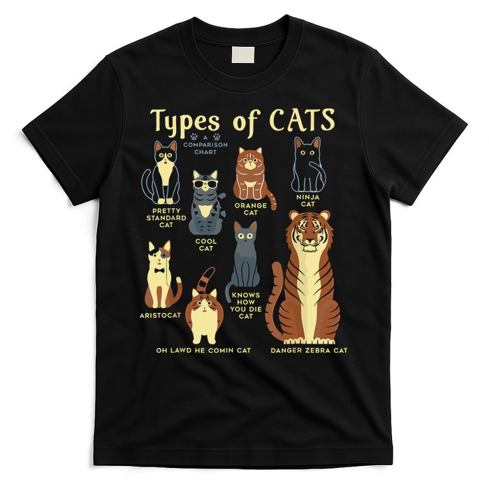 Types Of Cat Funny Comparison Cat Pet Lover Owner T-Shirt