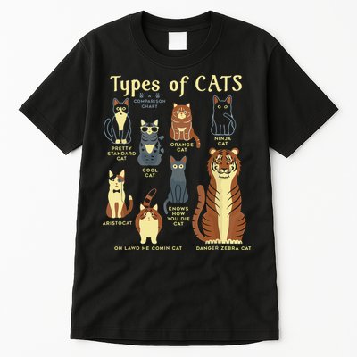 Types Of Cat Funny Comparison Cat Pet Lover Owner Tall T-Shirt