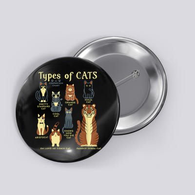 Types Of Cat Funny Comparison Cat Pet Lover Owner Button