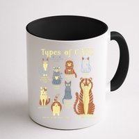 Types Of Cat Funny Comparison Cat Pet Lover Owner Mug