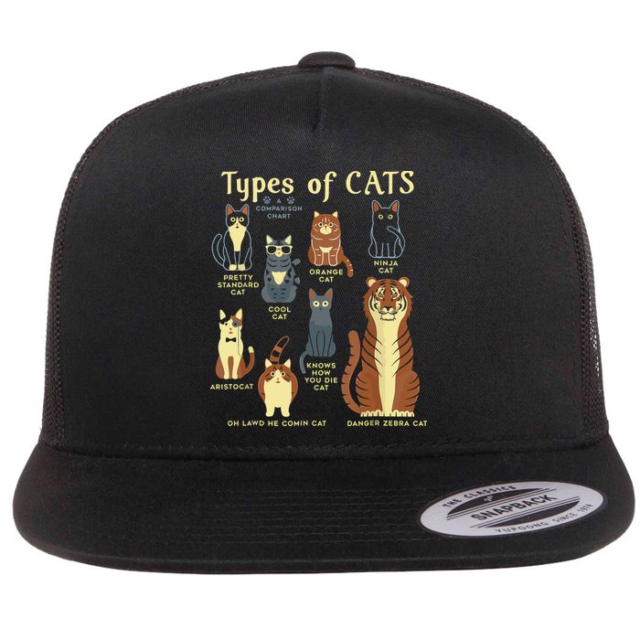 Types Of Cat Funny Comparison Cat Pet Lover Owner Flat Bill Trucker Hat