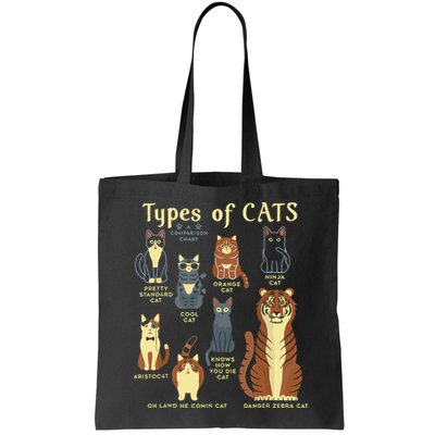 Types Of Cat Funny Comparison Cat Pet Lover Owner Bag