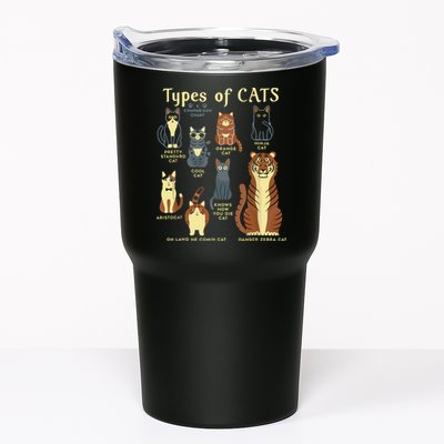 Types Of Cat Funny Comparison Cat Pet Lover Owner Tumbler