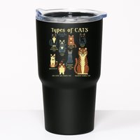 Types Of Cat Funny Comparison Cat Pet Lover Owner Tumbler