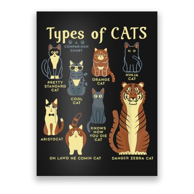 Types Of Cat Funny Comparison Cat Pet Lover Owner Poster