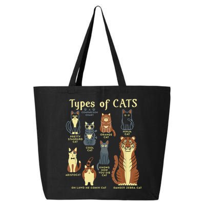 Types Of Cat Funny Comparison Cat Pet Lover Owner 25L Jumbo Tote