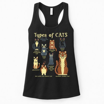 Types Of Cat Funny Comparison Cat Pet Lover Owner Womens Tank Top