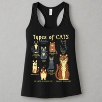 Types Of Cat Funny Comparison Cat Pet Lover Owner Womens Tank Top