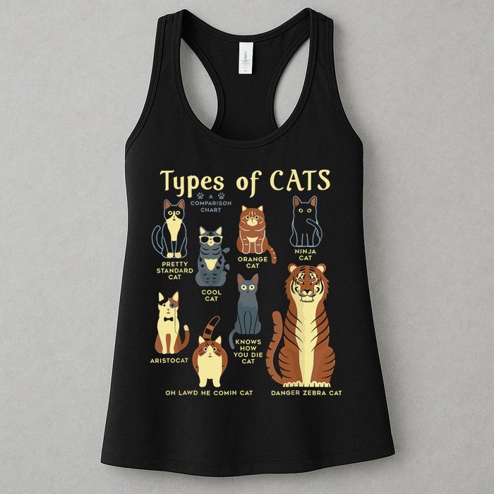 Types Of Cat Funny Comparison Cat Pet Lover Owner Womens Tank Top