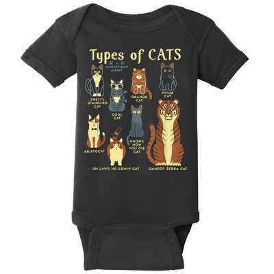 Types Of Cat Funny Comparison Cat Pet Lover Owner Baby Bodysuit