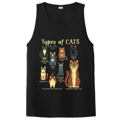 Types Of Cat Funny Comparison Cat Pet Lover Owner PosiCharge Competitor Tank