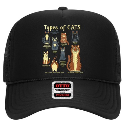Types Of Cat Funny Comparison Cat Pet Lover Owner Hat