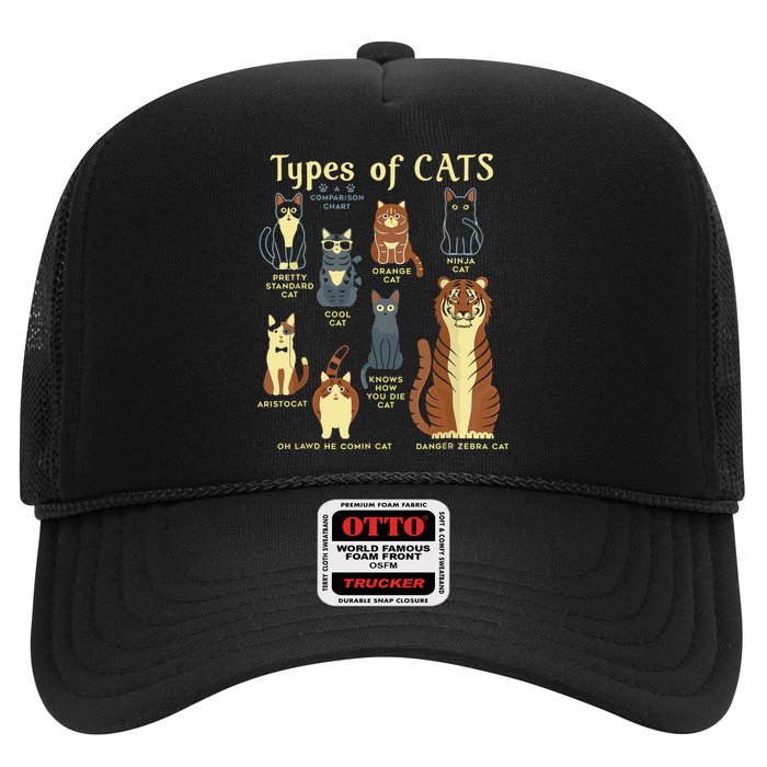 Types Of Cat Funny Comparison Cat Pet Lover Owner Hat
