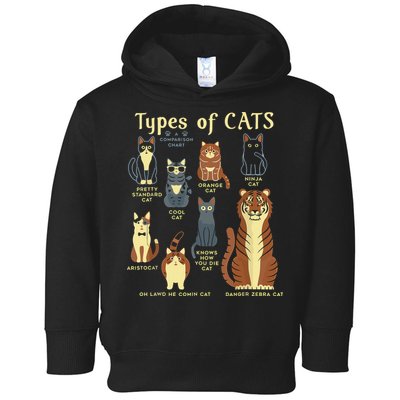 Types Of Cat Funny Comparison Cat Pet Lover Owner Toddler Hoodie