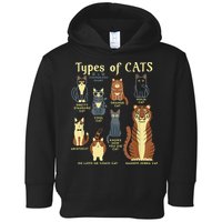 Types Of Cat Funny Comparison Cat Pet Lover Owner Toddler Hoodie