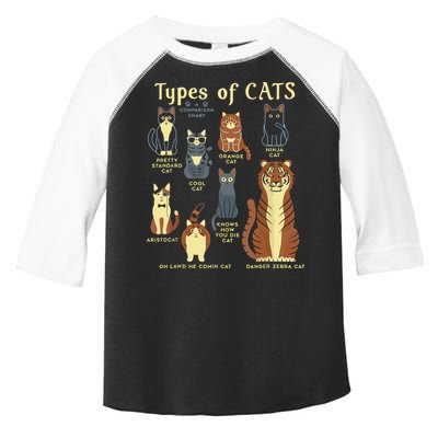 Types Of Cat Funny Comparison Cat Pet Lover Owner Toddler Fine Jersey T-Shirt