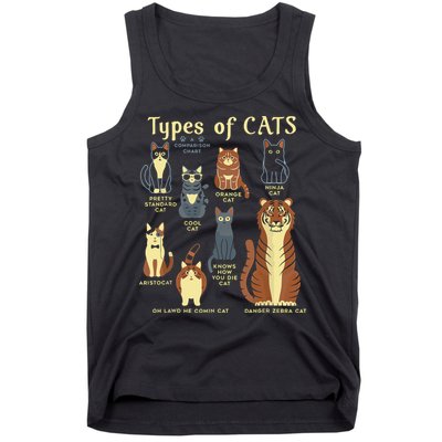 Types Of Cat Funny Comparison Cat Pet Lover Owner Tank Top
