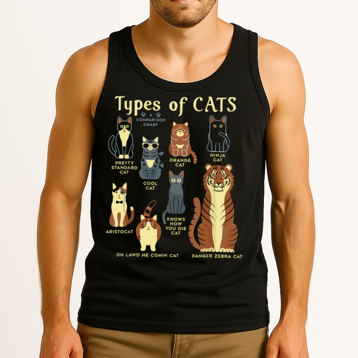 Types Of Cat Funny Comparison Cat Pet Lover Owner Tank Top