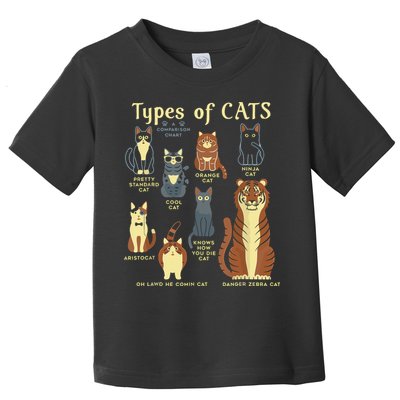 Types Of Cat Funny Comparison Cat Pet Lover Owner Toddler T-Shirt