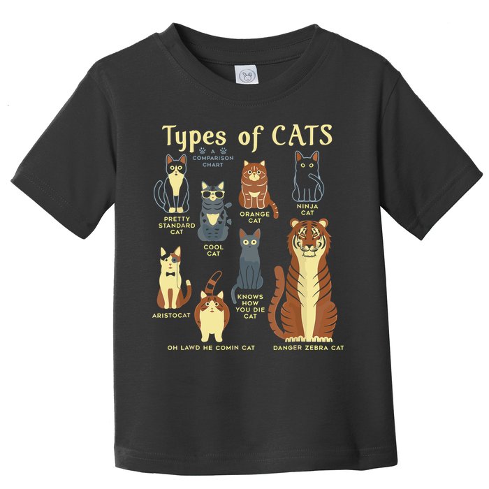 Types Of Cat Funny Comparison Cat Pet Lover Owner Toddler T-Shirt