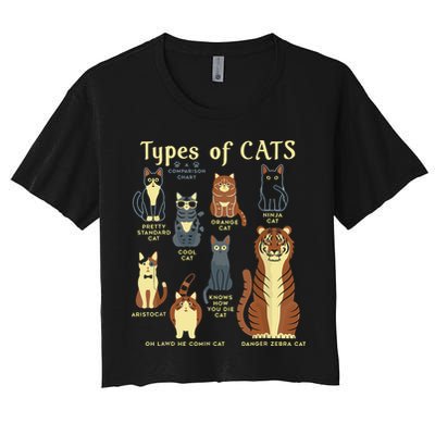 Types Of Cat Funny Comparison Cat Pet Lover Owner Crop Top