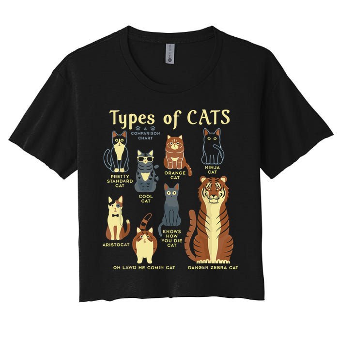 Types Of Cat Funny Comparison Cat Pet Lover Owner Crop Top