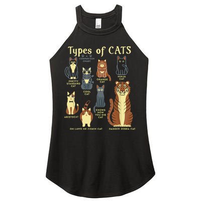 Types Of Cat Funny Comparison Cat Pet Lover Owner Women's Perfect Tri Rocker Tank