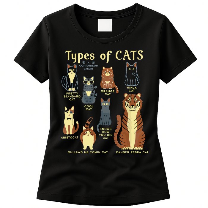 Types Of Cat Funny Comparison Cat Pet Lover Owner Womens T-Shirt