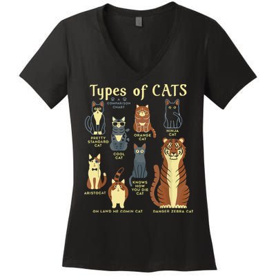 Types Of Cat Funny Comparison Cat Pet Lover Owner Women's V-Neck T-Shirt