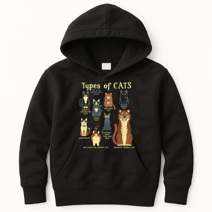 Types Of Cat Funny Comparison Cat Pet Lover Owner Kids Hoodie