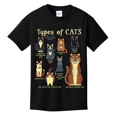 Types Of Cat Funny Comparison Cat Pet Lover Owner Kids T-Shirt