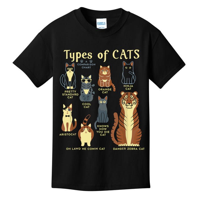 Types Of Cat Funny Comparison Cat Pet Lover Owner Kids T-Shirt