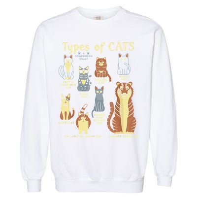 Types Of Cat Funny Comparison Cat Pet Lover Owner Garment-Dyed Sweatshirt