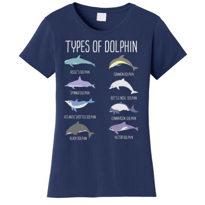 Types Of Dolphin Women's T-Shirt