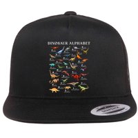 Types Of Dinosaurs Alphabet Abc Dino Identification Az Flatbill Hat