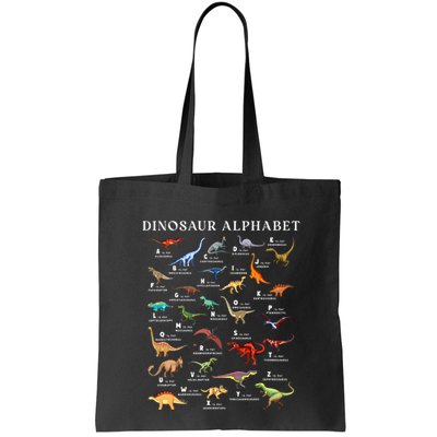 Types Of Dinosaurs Alphabet Abc Dino Identification Az Bag