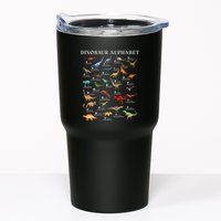 Types Of Dinosaurs Alphabet Abc Dino Identification Az Tumbler