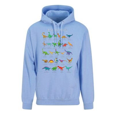 Types Of Dinosaurs Alphabet Az Abc Dino Identification Unisex Surf Hoodie