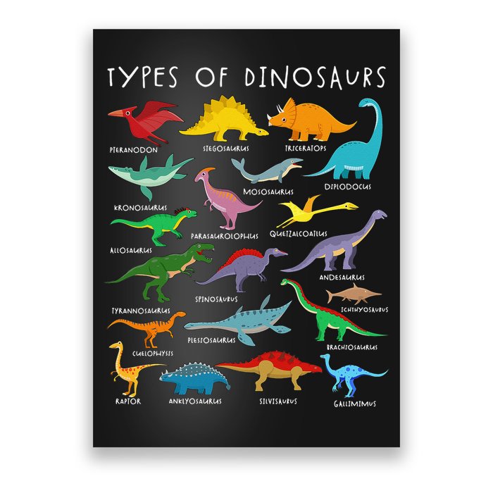 Types Of Dinosaurs Alphabet A-Z ABC Dino Identification Poster
