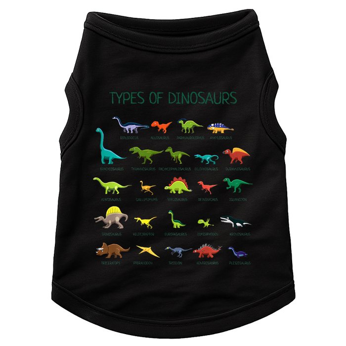 Types Of Dinosaurs Dino Identification Doggie Tank