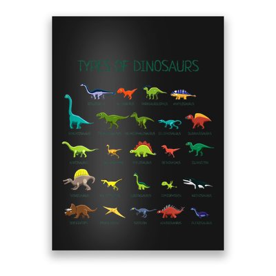 Types Of Dinosaurs Dino Identification Poster