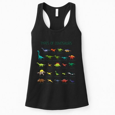 Types Of Dinosaurs Dino Identification Womens Tank Top