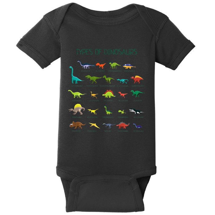 Types Of Dinosaurs Dino Identification Baby Bodysuit