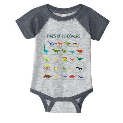 Types Of Dinosaurs Dino Identification Infant Baby Jersey Bodysuit