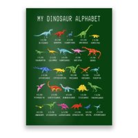 Types Of Dinosaurs Alphabet Dino Identification Poster