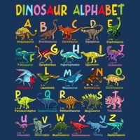 Types Of Dinosaurs Alphabet Az Abc Dino Identification Poster