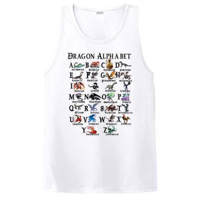 Types Of Dragons Alphabet Az Abc Dragon Identification PosiCharge Competitor Tank