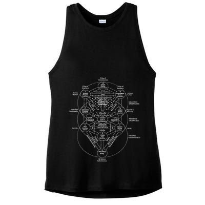 Tree Of Life Kabbalah Esoteric Judaism 10 Sephirot Ladies PosiCharge Tri-Blend Wicking Tank