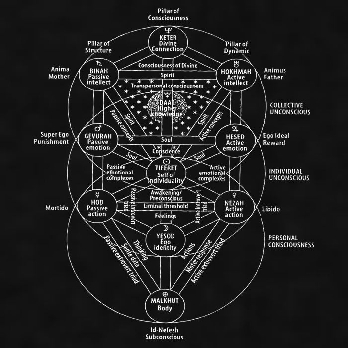 Tree Of Life Kabbalah Esoteric Judaism 10 Sephirot Ladies PosiCharge Tri-Blend Wicking Tank