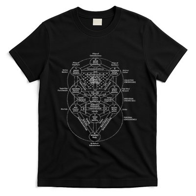 Tree Of Life Kabbalah Esoteric Judaism 10 Sephirot T-Shirt